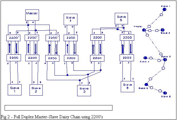 Figure 1 Basic configuration